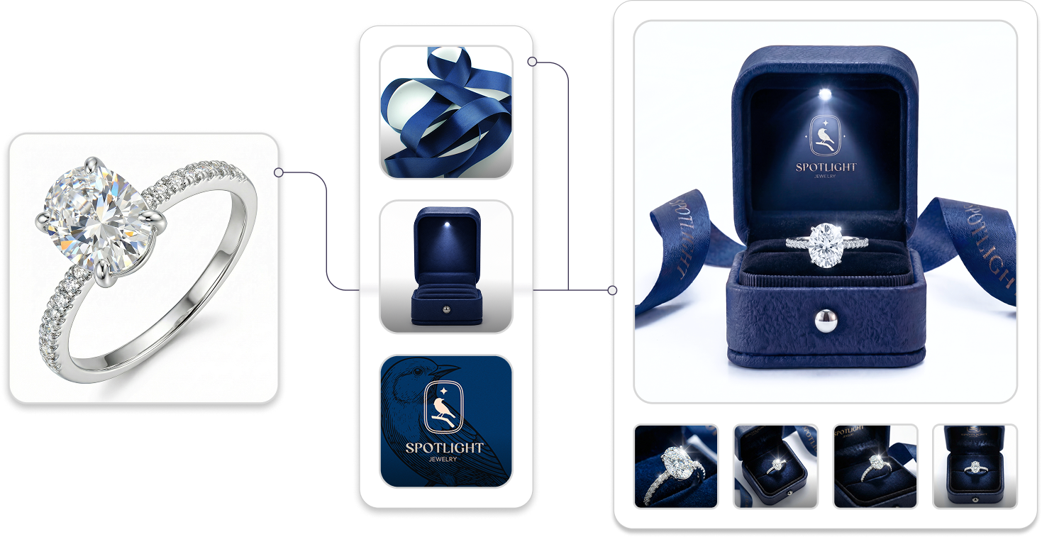 Analisi e setup brand Spotlight