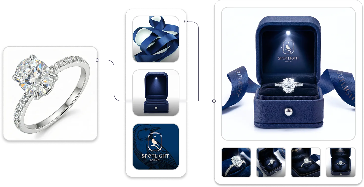 Analisi e setup brand Spotlight