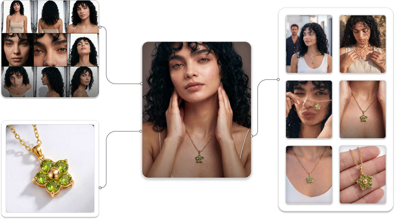 Produzione e output AI Spotlight